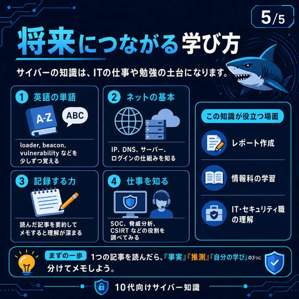 SharkLoaderのニュースをきっかけに、英語、ネットワーク基礎、要約力、セキュリティ職への理解を学ぶ方法を紹介した図解