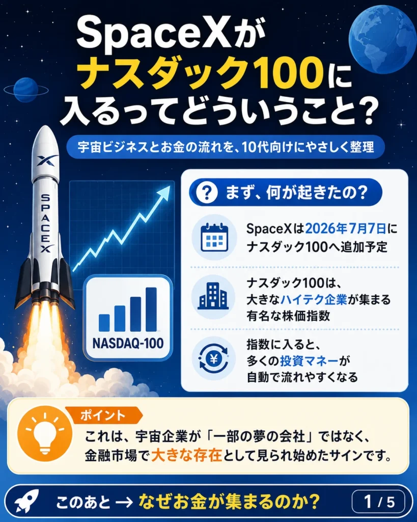 SpaceXがナスダック100に追加される意味を解説する宇宙経済の図解