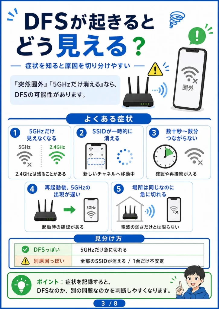 DFSが起きたときのWi-Fi切断症状と見分け方
