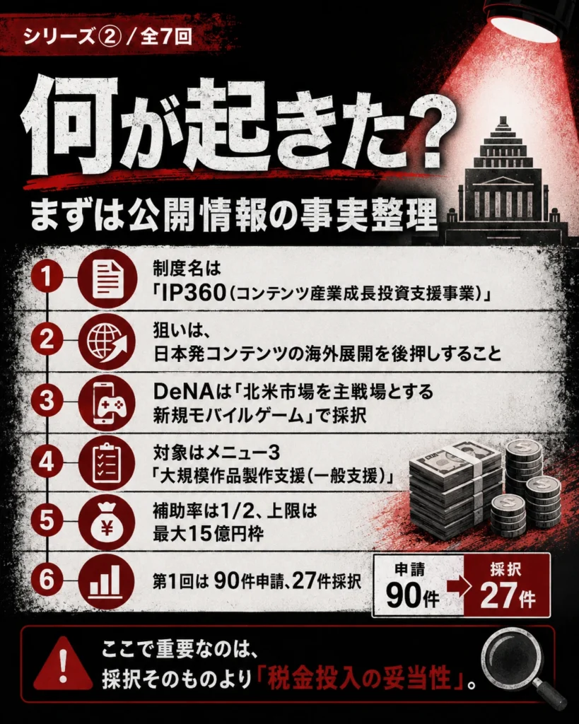 経済産業省のIP360支援事業とDeNAゲーム採択の概要を整理した画像