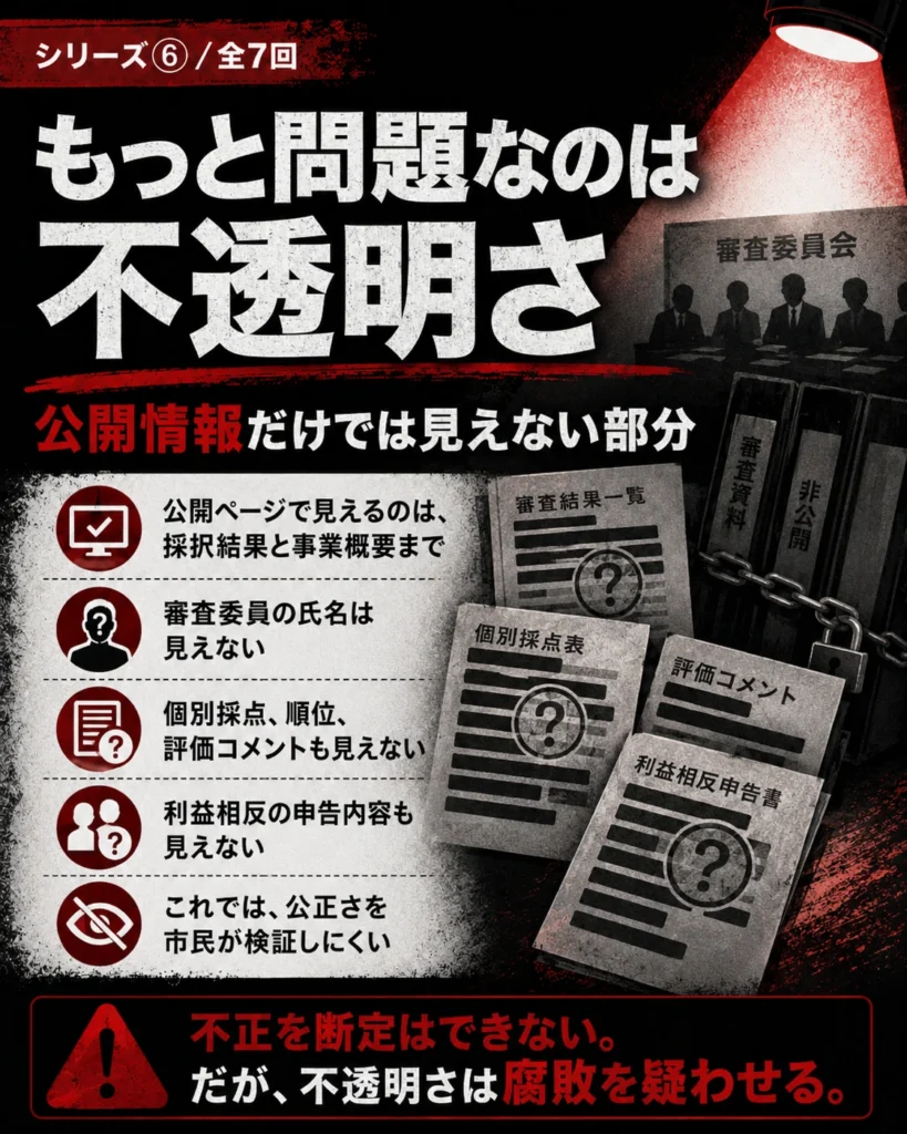 審査委員や採点結果が見えにくいことで不信が生まれる構造を示した画像