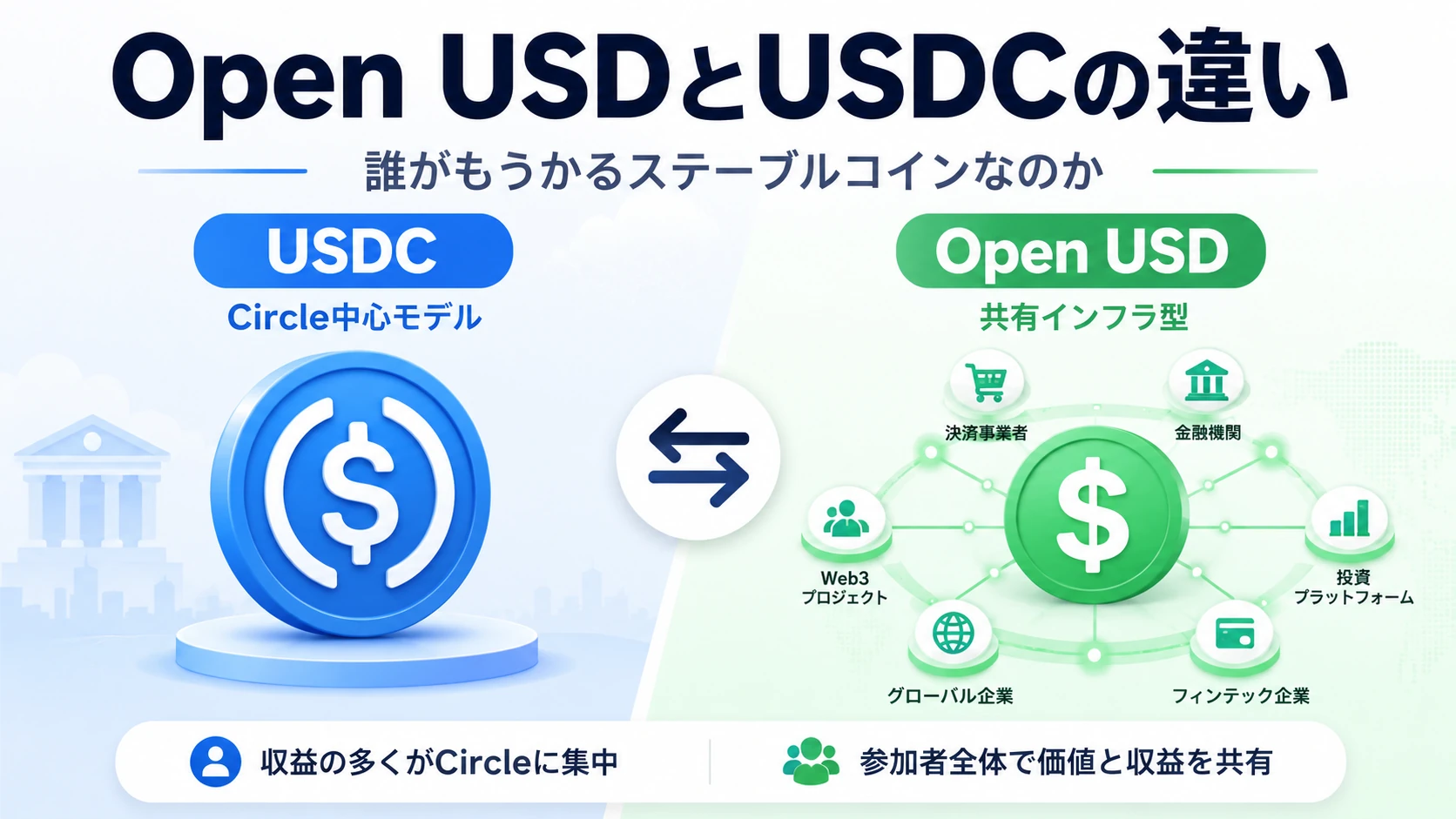 open-usd-vs-usdc-who-profits-stablecoin