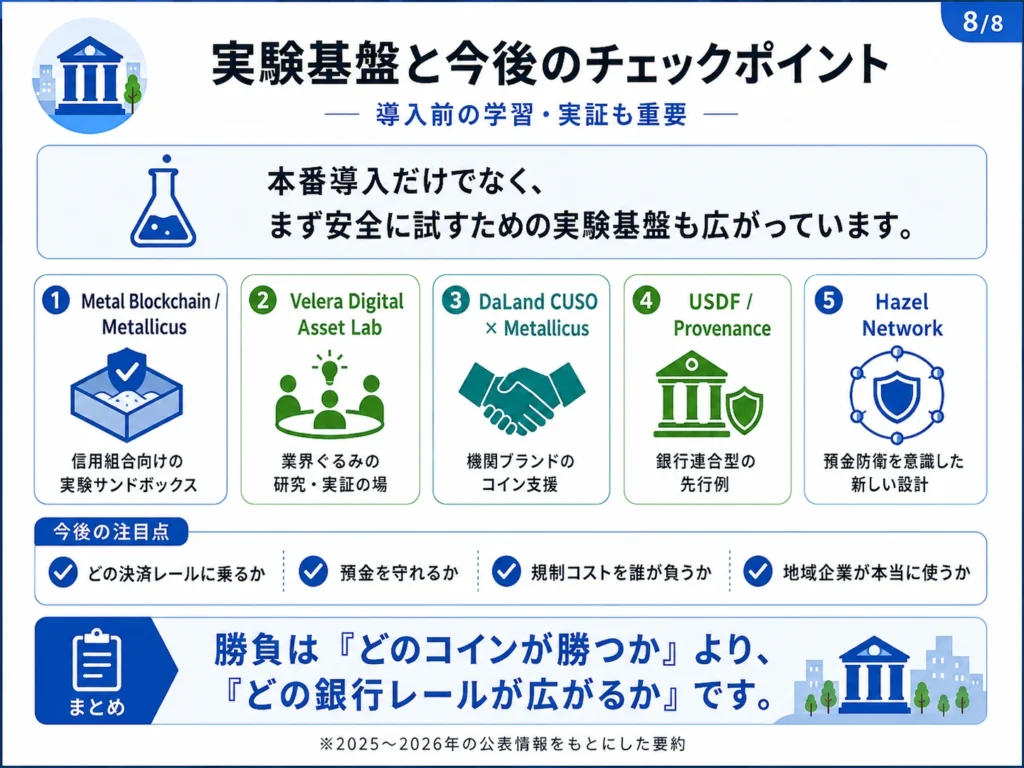 地方銀行や信用組合がステーブルコイン導入前に確認すべき預金防衛・規制・償還責任・地域利用をまとめた図