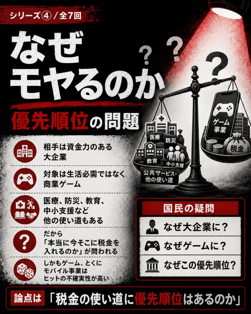 税金を商業ゲームに使う優先順位への疑問を示した画像
