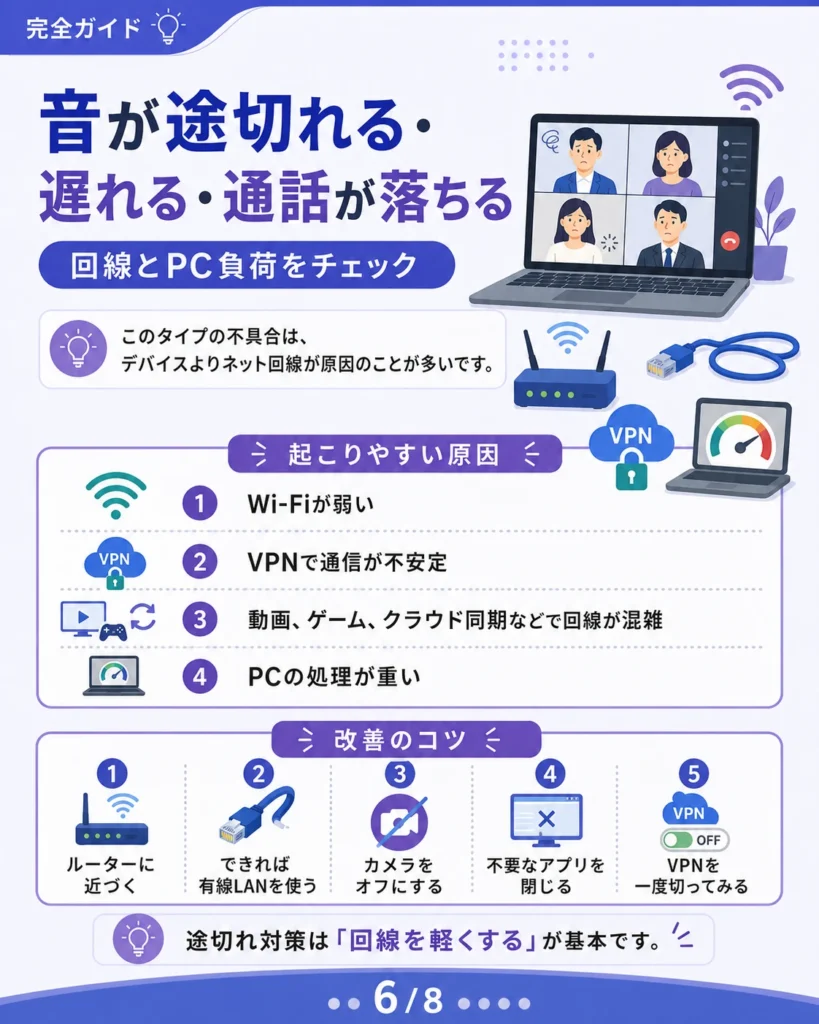Teamsの音声が途切れる、遅れる、通話が落ちる原因としてネット回線やVPNを説明した画像