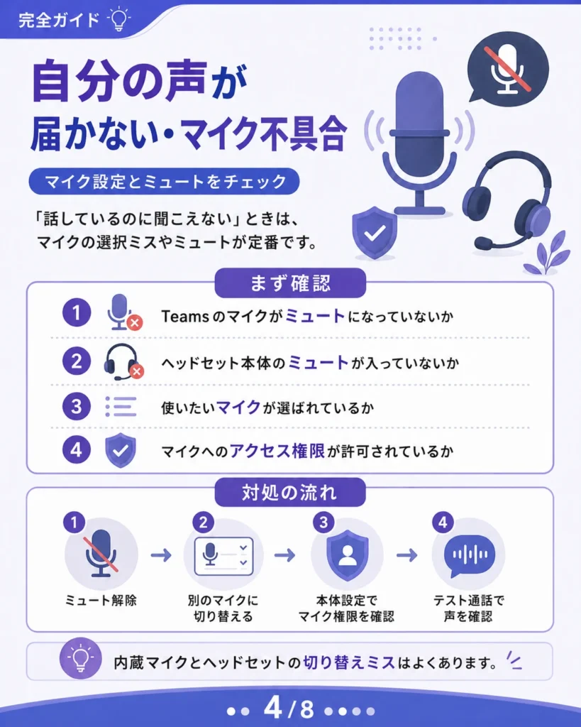 Teamsで自分の声が届かないときに確認するマイク設定、ミュート、権限の解説画像