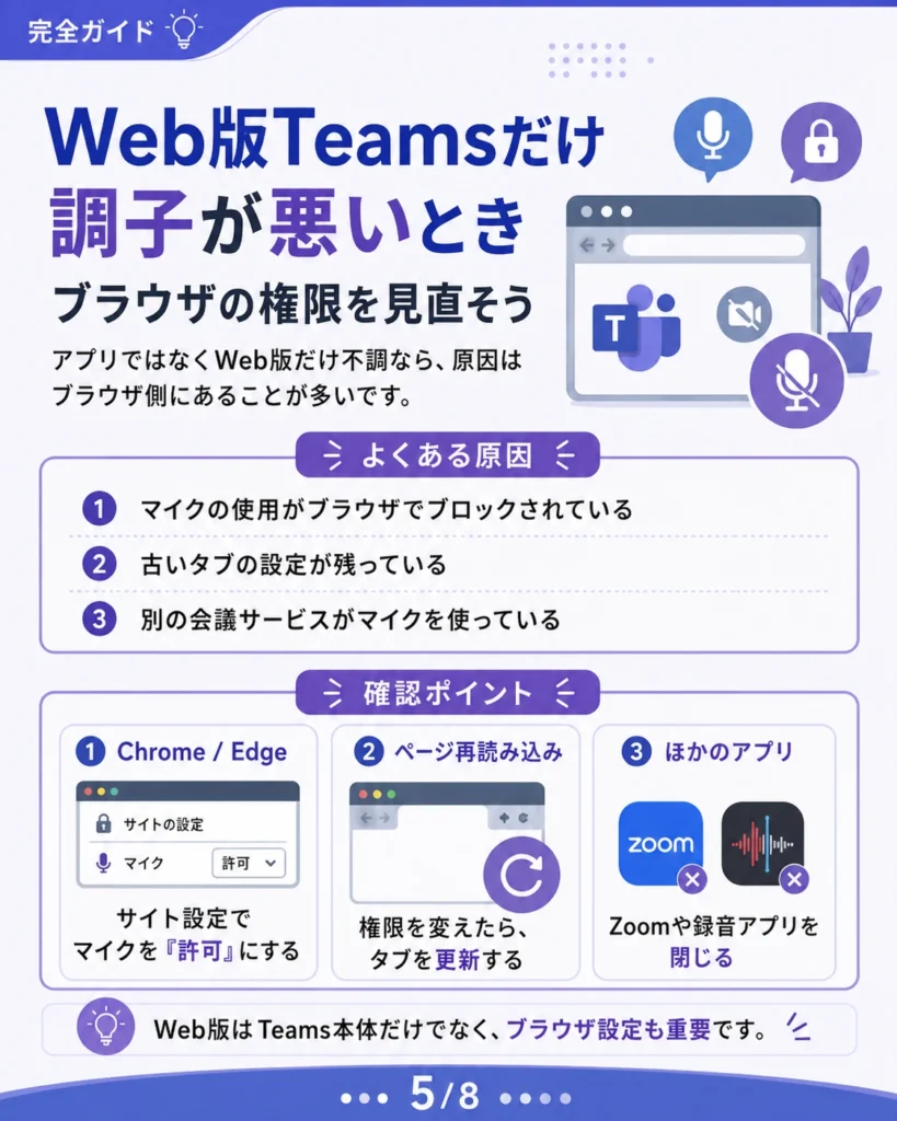 Web版Teamsでマイクや音声が使えないときに確認するブラウザ権限の説明画像