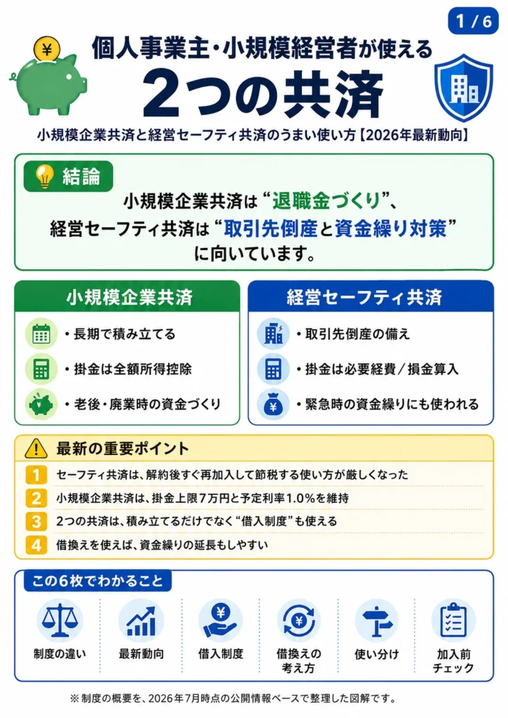 個人事業主と小規模経営者が使える小規模企業共済と経営セーフティ共済の全体像