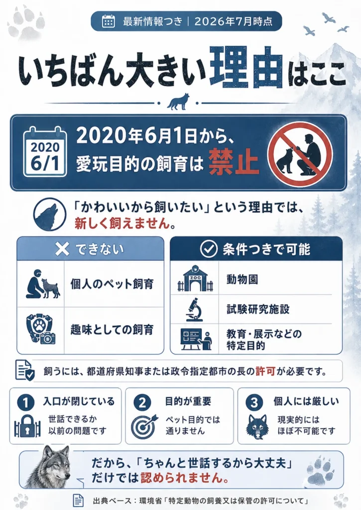 2020年6月1日から特定動物の愛玩目的飼育が禁止されたことを説明する画像