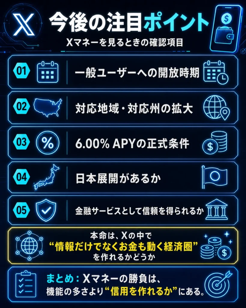X Moneyの今後の注目ポイントをまとめた図。一般公開、対応地域、利回り条件、信用性が重要であることを示している。