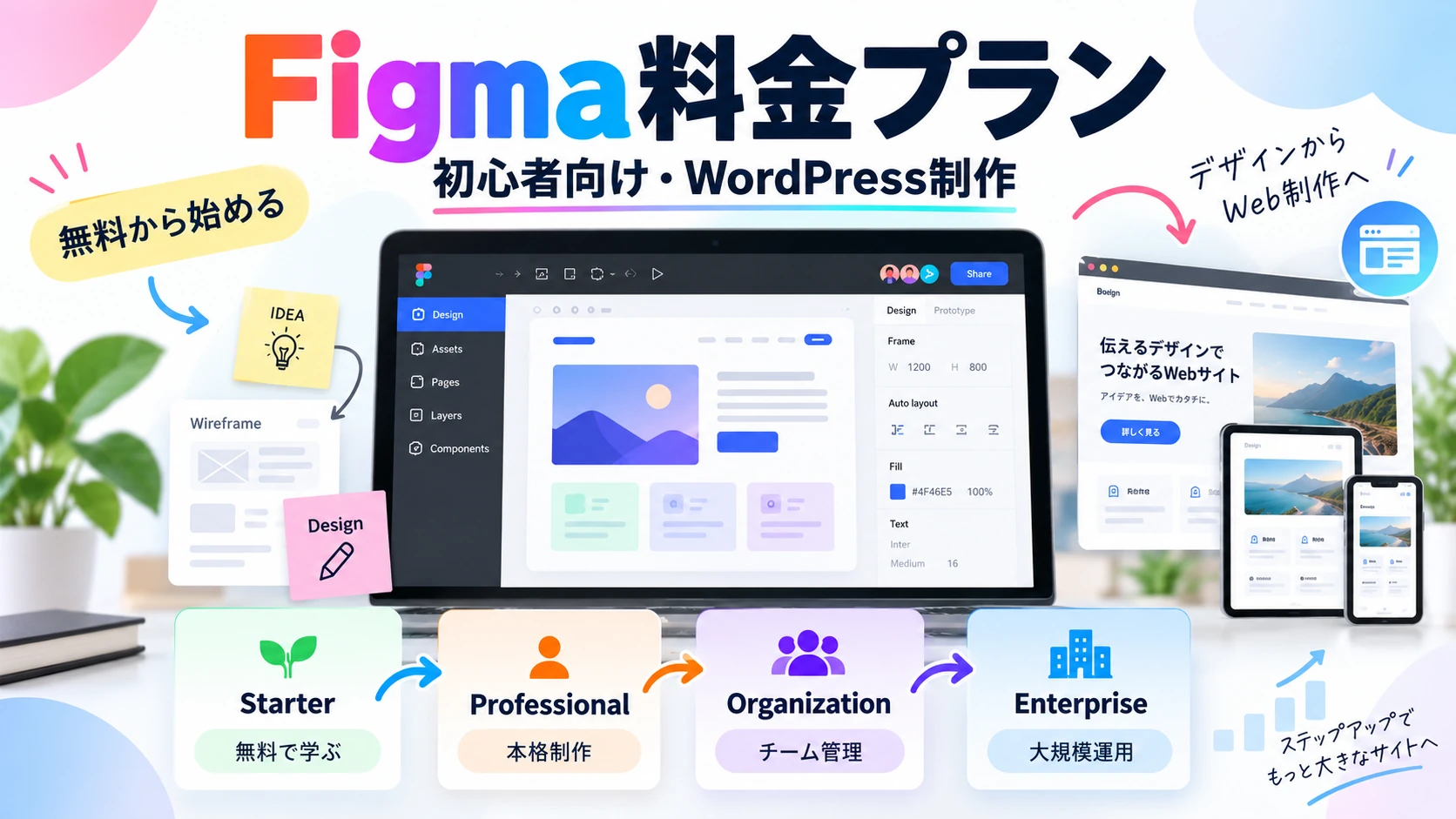 figma-pricing-plans-wordpress-beginners