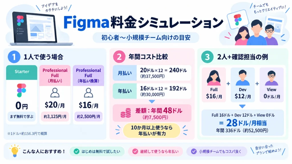 figma-pricing-simulation